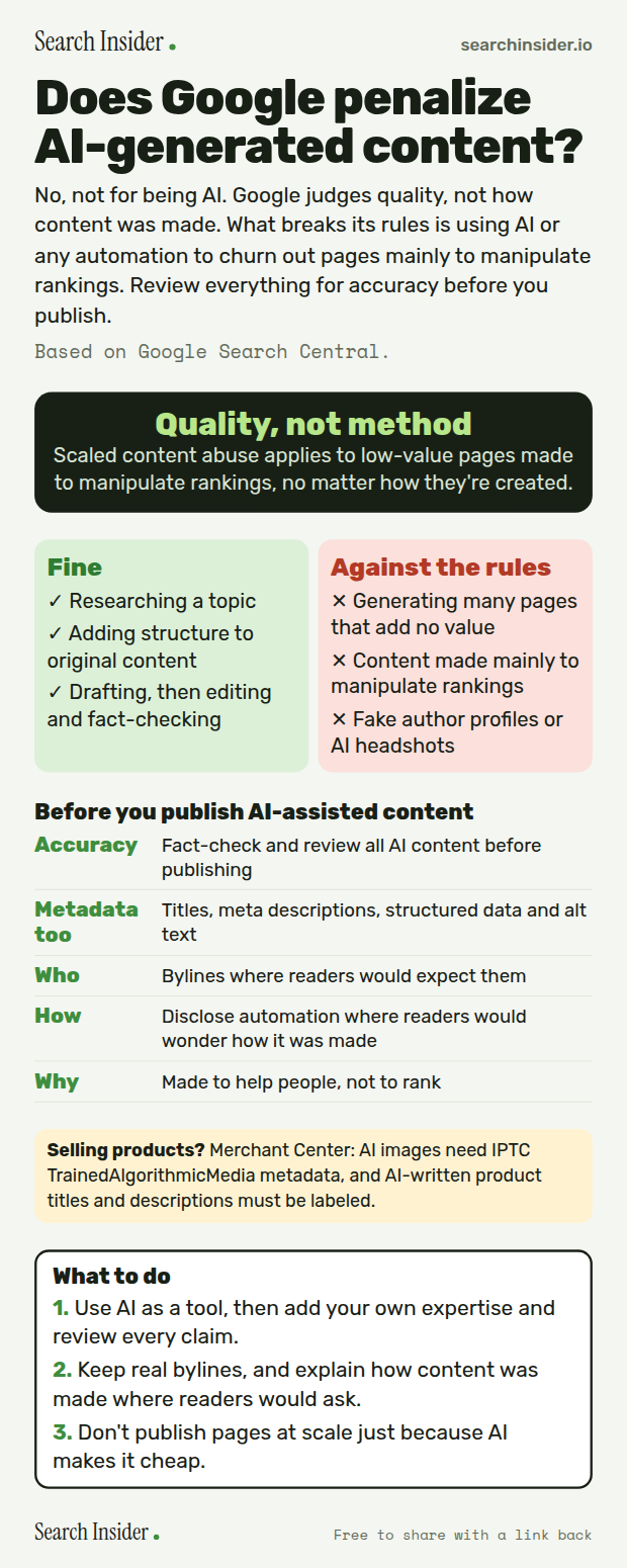 AI-generated content infographic: a quality not method banner, a split of fine uses versus uses against Google's rules, a pre-publish checklist (accuracy, metadata, who, how, why), a Merchant Center note on labeling AI images and product data, and three steps on what to do.