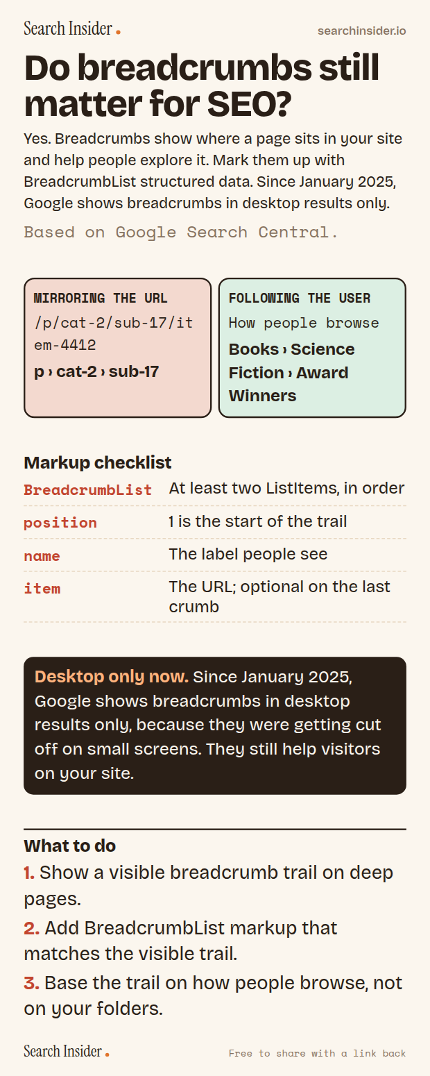Breadcrumbs infographic: a trail copying URL folders versus one following how people browse, a BreadcrumbList markup checklist (BreadcrumbList, position, name, item), a note that Google shows breadcrumbs in desktop results only since January 2025, and three steps on what to do.