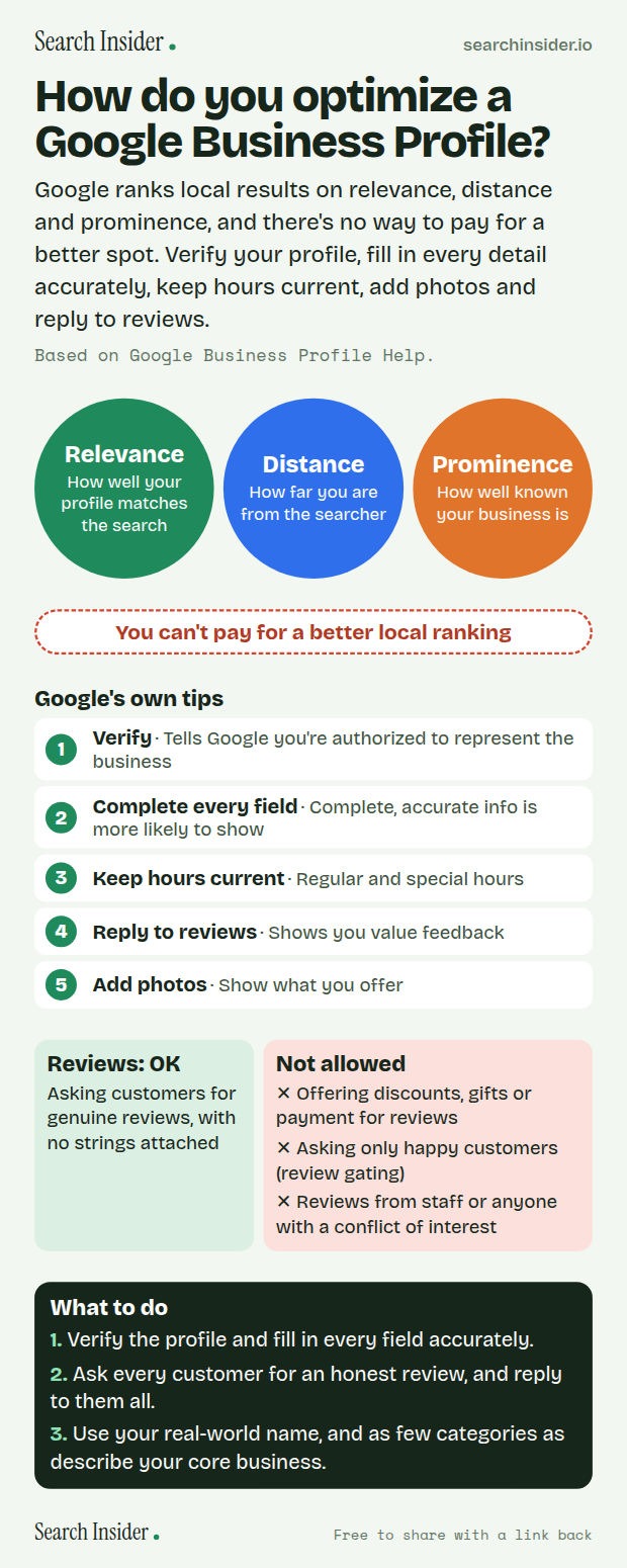 Google Business Profile infographic: three circles for relevance, distance and prominence, a note that you can't pay for better local ranking, Google's five tips (verify, complete every field, keep hours current, reply to reviews, add photos), review do's and don'ts, and three steps on what to do.