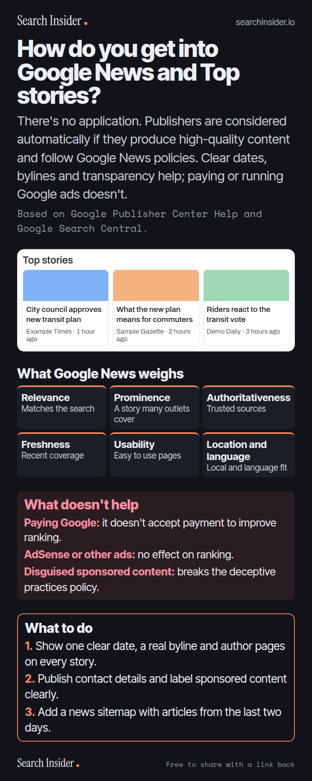 Google News infographic: a mock Top stories carousel with fictional publishers, six things Google News weighs (relevance, prominence, authoritativeness, freshness, usability, location and language), what doesn't help (paying Google, ads, disguised sponsored content), and three steps on what to do.