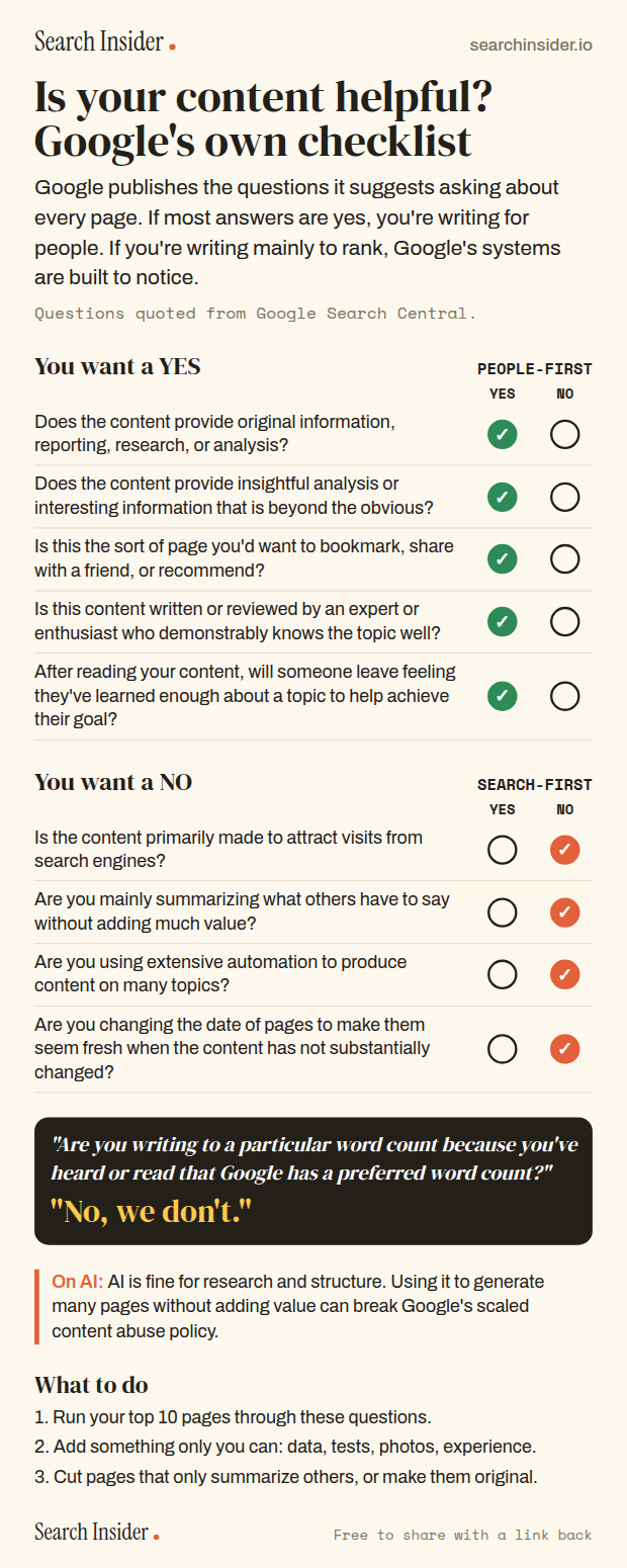 Helpful content checklist infographic styled as a quiz sheet: five Google questions you want to answer yes, four you want to answer no, a quote that Google has no preferred word count, a note on AI content and three steps.