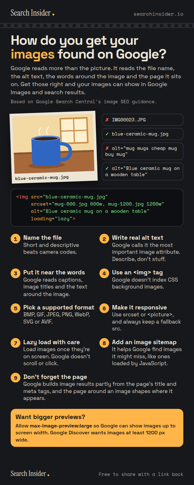 Image SEO infographic: how do you get your images found on Google? A photo of a blue mug with good and bad file names and alt text, an example img tag, and nine numbered tips from naming the file to the page around the image.