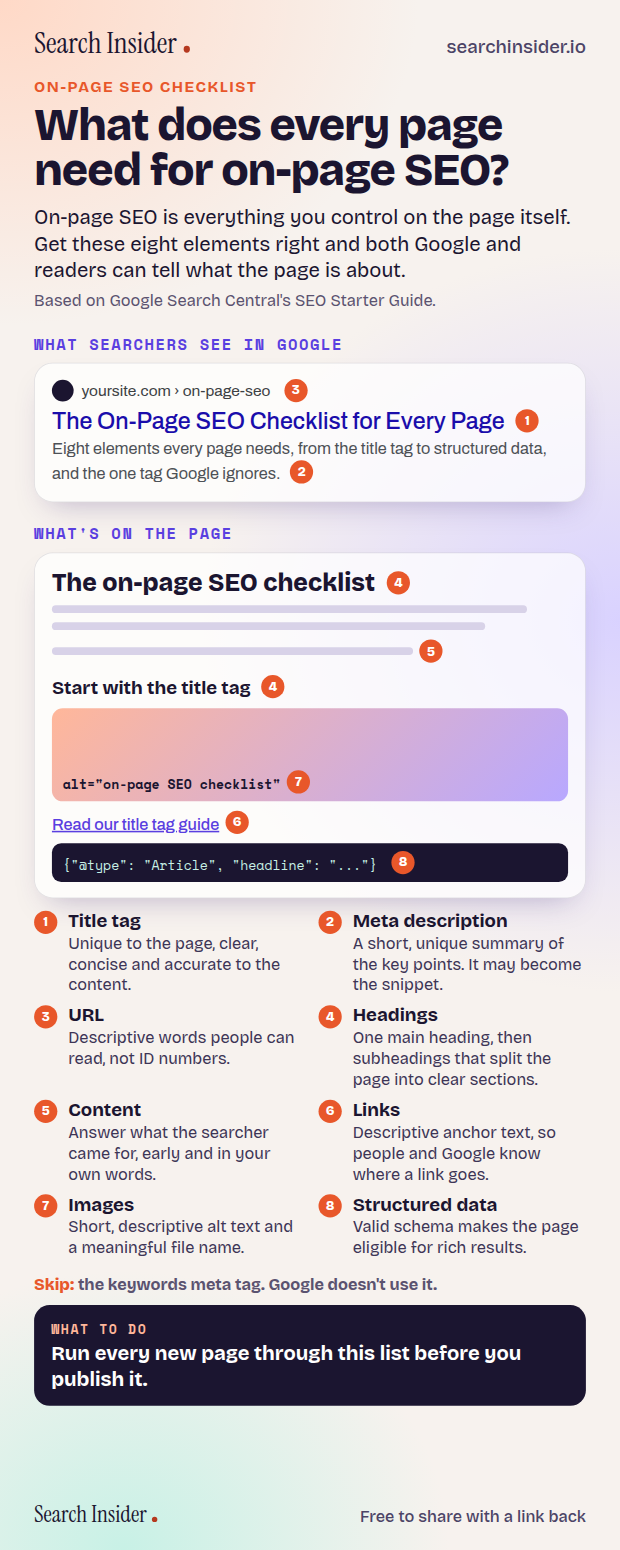 On-page SEO checklist infographic: what does every page need for on-page SEO? A Google result showing the title tag, URL and meta description, and a page showing headings, content, links, image alt text and structured data, numbered 1 to 8.
