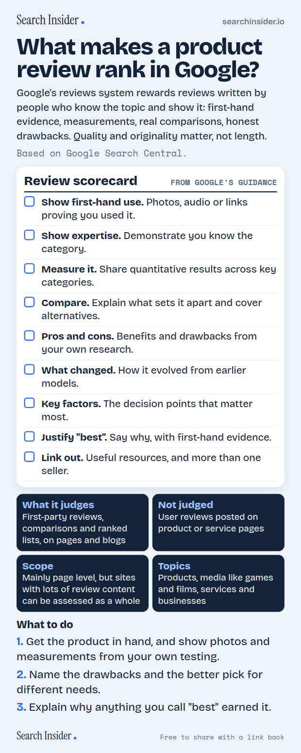Product reviews infographic: a review scorecard of Google's nine best practices, four boxes on what the reviews system judges, what it doesn't, its scope and topics, and three steps on what to do.