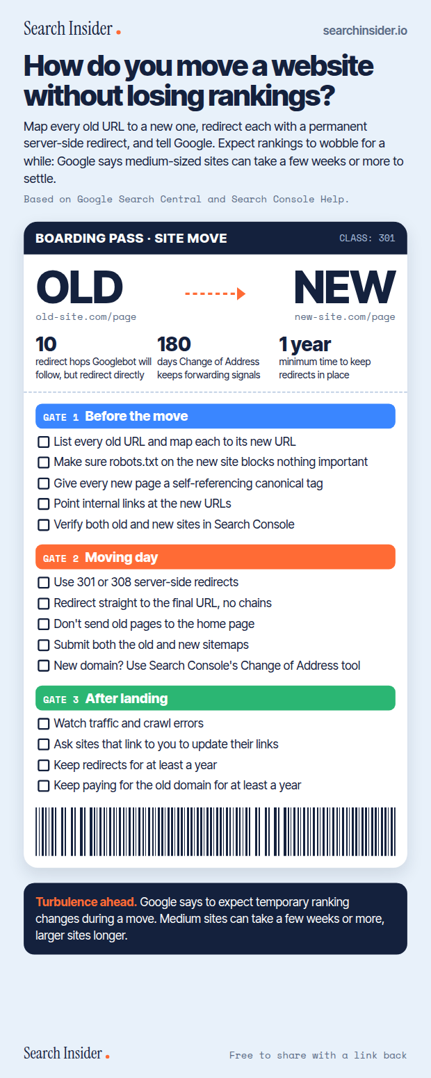 Site migration checklist infographic styled as a boarding pass from an old site to a new site: key numbers for redirect hops, Change of Address days and how long to keep redirects, then three gates of checklist tasks for before the move, moving day and after landing.