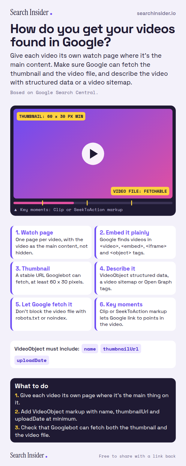 Video SEO infographic: a video player labeled with thumbnail and video file rules and key moment markers, six steps from watch page to key moments, the three required VideoObject properties, and three steps on what to do.